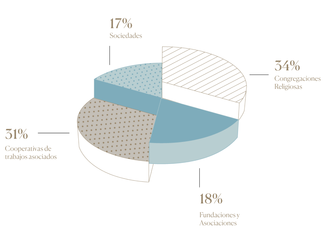 grafico de porcentajes